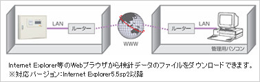 外部ネットワークからアクセス