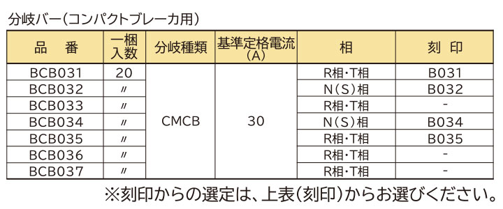 分岐バー　コンパクトブレーカ用　一覧表