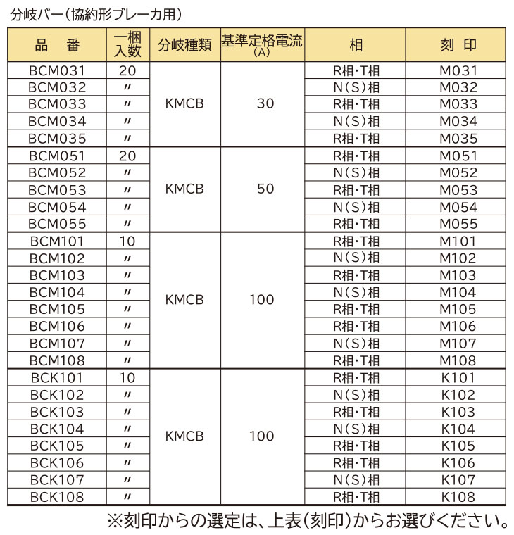 分岐バー　協約形ブレーカ用　一覧表