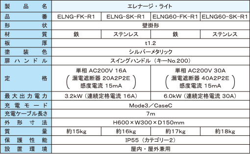 エレナージ・ライトの製品仕様表