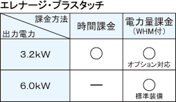 エレナージ・タッチリンク　課金方法の対応表