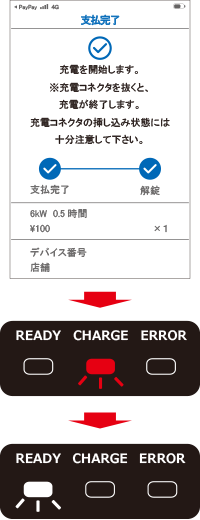 充電手順7